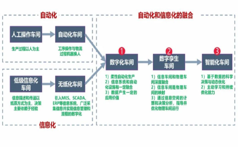 数字化工厂_克拉玛依数字化生产线_克拉玛依六轴机器人_克拉玛依数字化车间_克拉玛依智能化车间